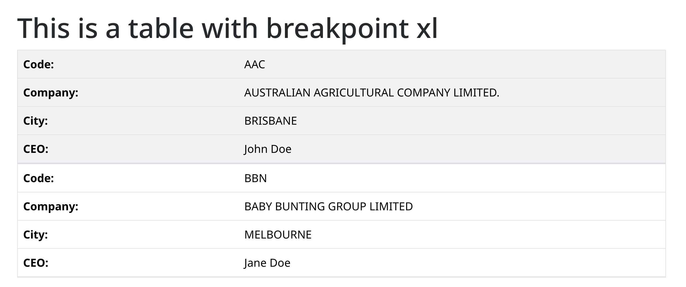 AvalynxTable – Gestapelte Darstellung